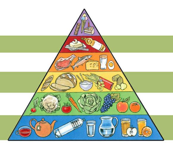 减肥的食物金字塔